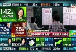 台湾选举最新爆料,最新爆料揭秘幕后黑幕！”