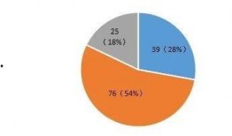 双一流提前爆料最新,哪些院校将崭露头角？
