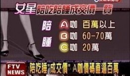 台湾媒体人爆料娱乐圈,揭秘明星幕后真相！”