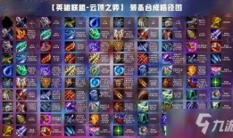 云顶之弈s13最新爆料来袭,神秘元素觉醒，战局风云再起！