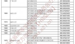 山东投档最新消息爆料,揭秘录取动态与热门专业竞争态势